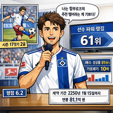 분데스리가 차세대스타 알바로 오드리오솔라 - BBC